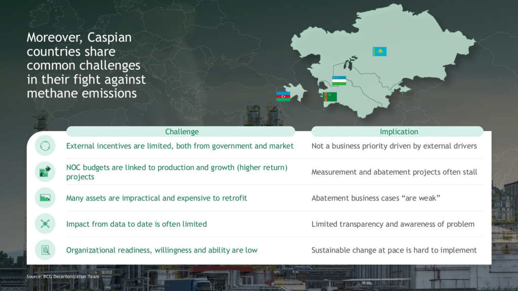 Supporting the Caspian Regional Initiative – under BCG’s lead